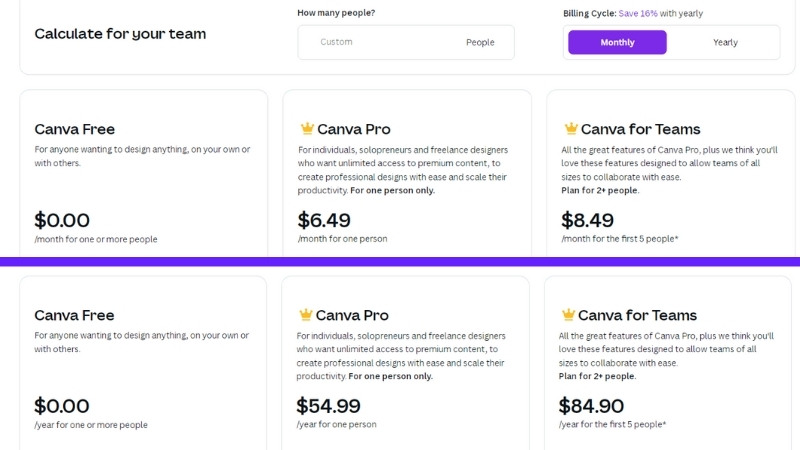 Canva Pro Review (Feb 2023) - Is Canva Pro Worth It?