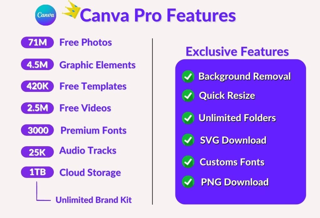 Canva Pro Features