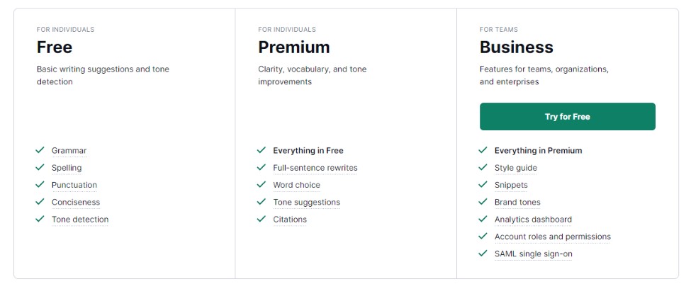 Grammarly Pricing Packages